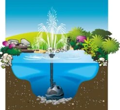 Ubbink Elimax Fonteinpomp Serie -Vijverbenodigdheden 1351300 4 0 603x553