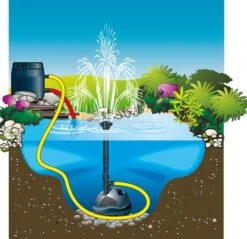 Ubbink Elimax Fonteinpomp Serie -Vijverbenodigdheden 1351300 5 0 592x574