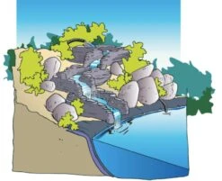 Ubbink Colorado Recht Waterval 11 Ubbink Colorado Recht Waterval -Vijverbenodigdheden 5 0 833x678 7