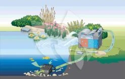 Oase AquaMax Eco Classic 3500E Vijverpomp -Vijverbenodigdheden oase aquamax eco classic 3500 vijverpomp 4010052510927 3 0 1000x630