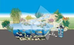 Oase FiltoClear 3000 Vijverfilter -Vijverbenodigdheden oase filtoclear 3000 vijverfilter 4010052559971 3 0 1000x614