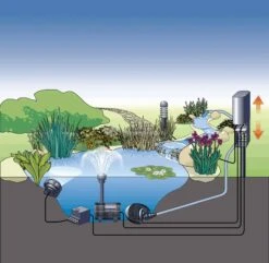 OASE InScenio FM-Master 2 Buitenstopcontact Zonder Aardpen (Nederland) 9 OASE InScenio FM-Master 2 Buitenstopcontact Zonder Aardpen (Nederland) -Vijverbenodigdheden oase inscenio fm master 2 buitenstopcontact 36310 3 0 817x796