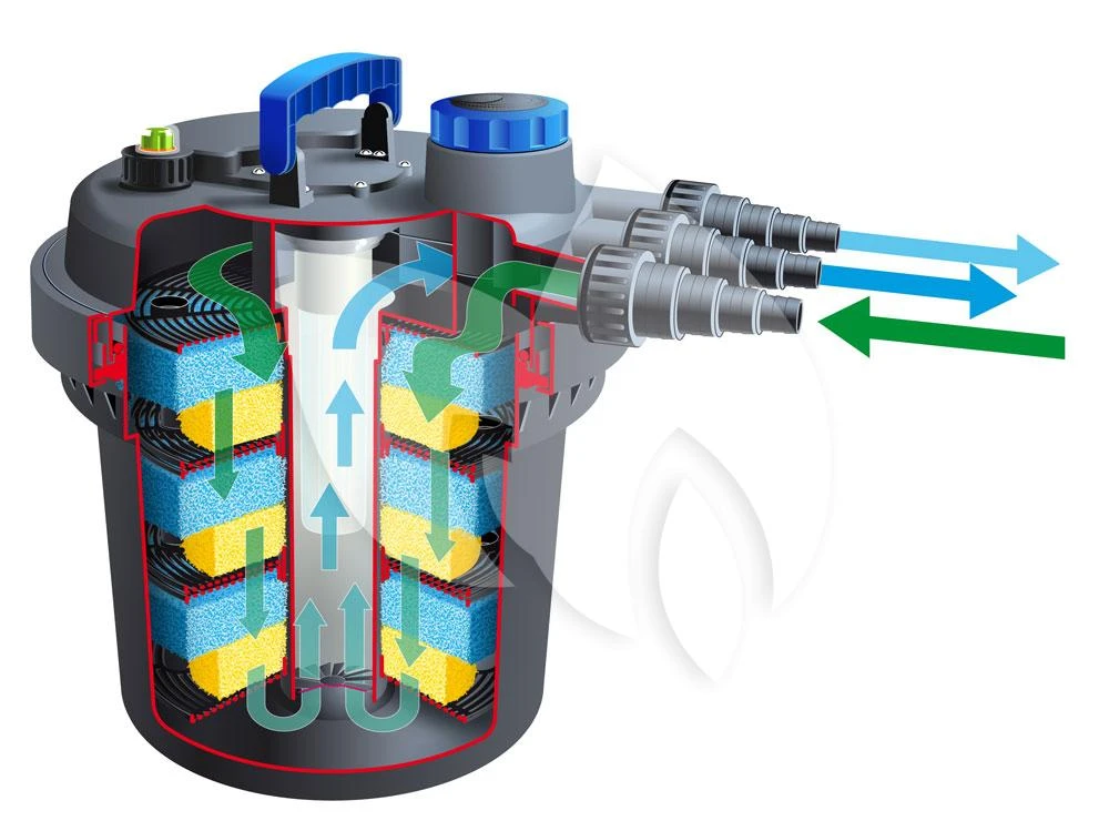 Ubbink Biopressure II 10000 Drukfilter 3 Ubbink Biopressure II 10000 Drukfilter - Afbeelding 3
