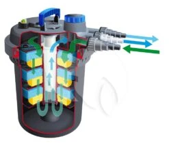 Vijverbenodigdheden -Vijverbenodigdheden ubbink biopressure ii 18000 drukfilter 1 0 1000x885