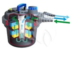 Vijverbenodigdheden -Vijverbenodigdheden ubbink biopressure ii 6000 plusset drukfilter 1 0 1000x769