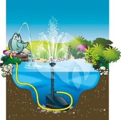 Ubbink PowerClear 9000 Onderwaterfilter -Vijverbenodigdheden ubbink powerclear 0 1000x997