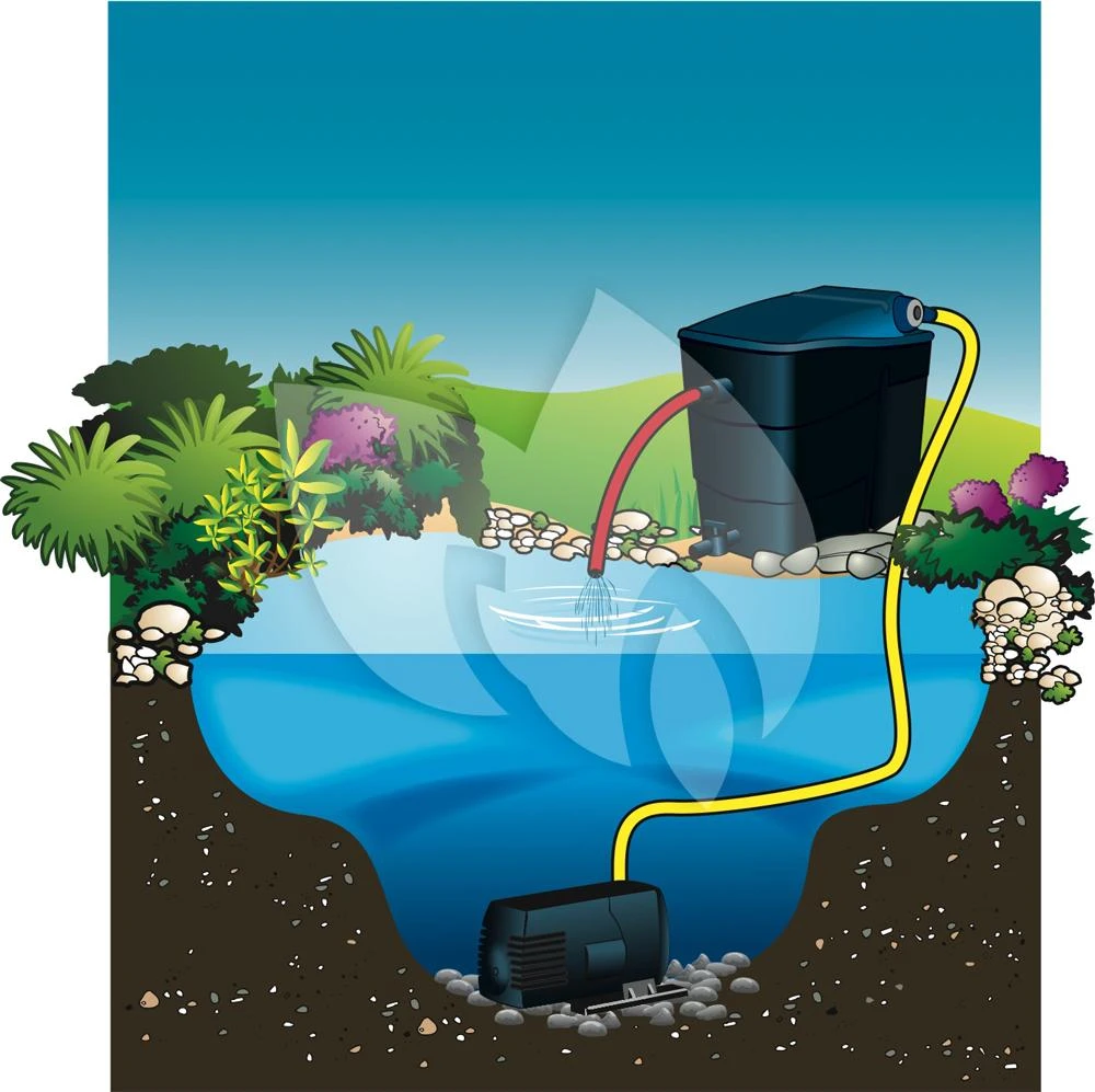 Ubbink Xtra Fi Filterpomp Serie 3 Ubbink Xtra Fi Filterpomp Serie - Afbeelding 3