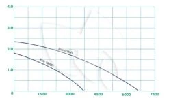 Ubbink Xtra Fi Filterpomp Serie 8 Ubbink Xtra Fi Filterpomp Serie -Vijverbenodigdheden ubbink xtra fi filterpomp 8711465519557 3 0 1000x583