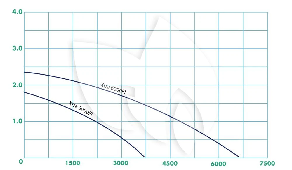 Ubbink Xtra Fi Filterpomp Serie 4 Ubbink Xtra Fi Filterpomp Serie - Afbeelding 4